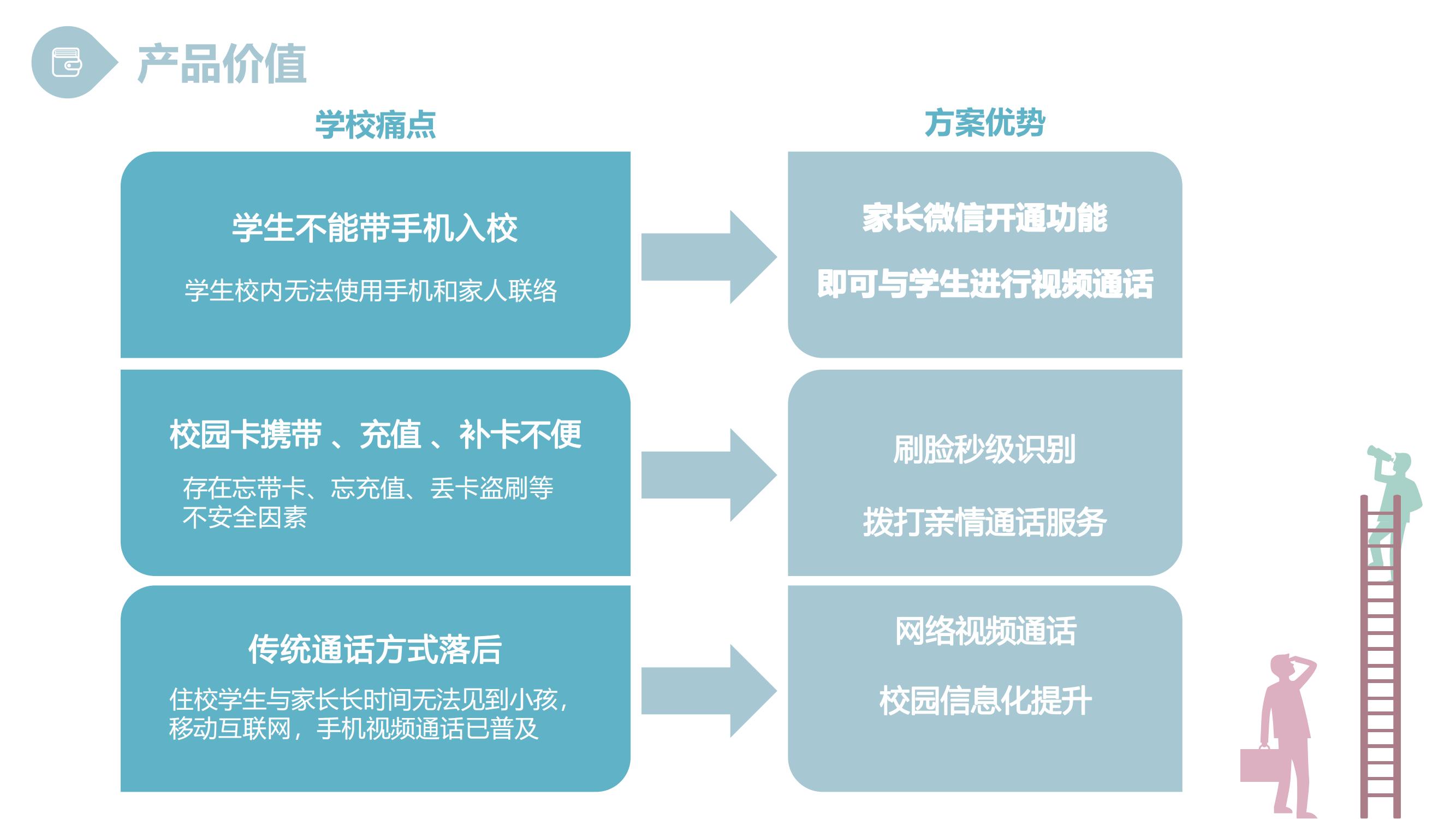 雄狮智慧校园亲情电话平台(图5)