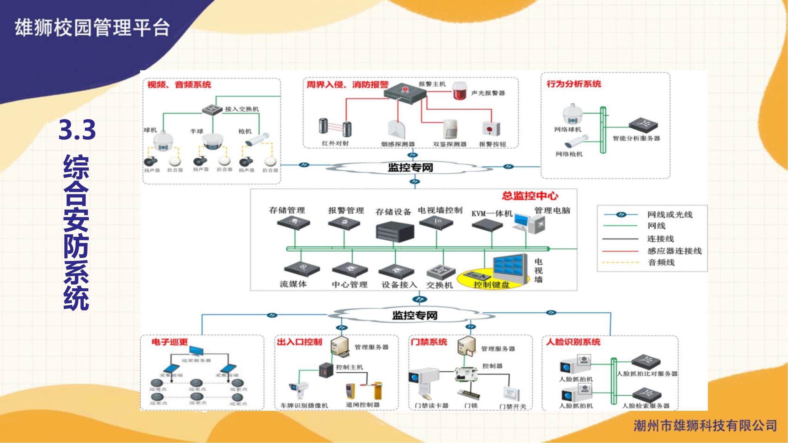 雄狮智慧校园管理平台(图19)