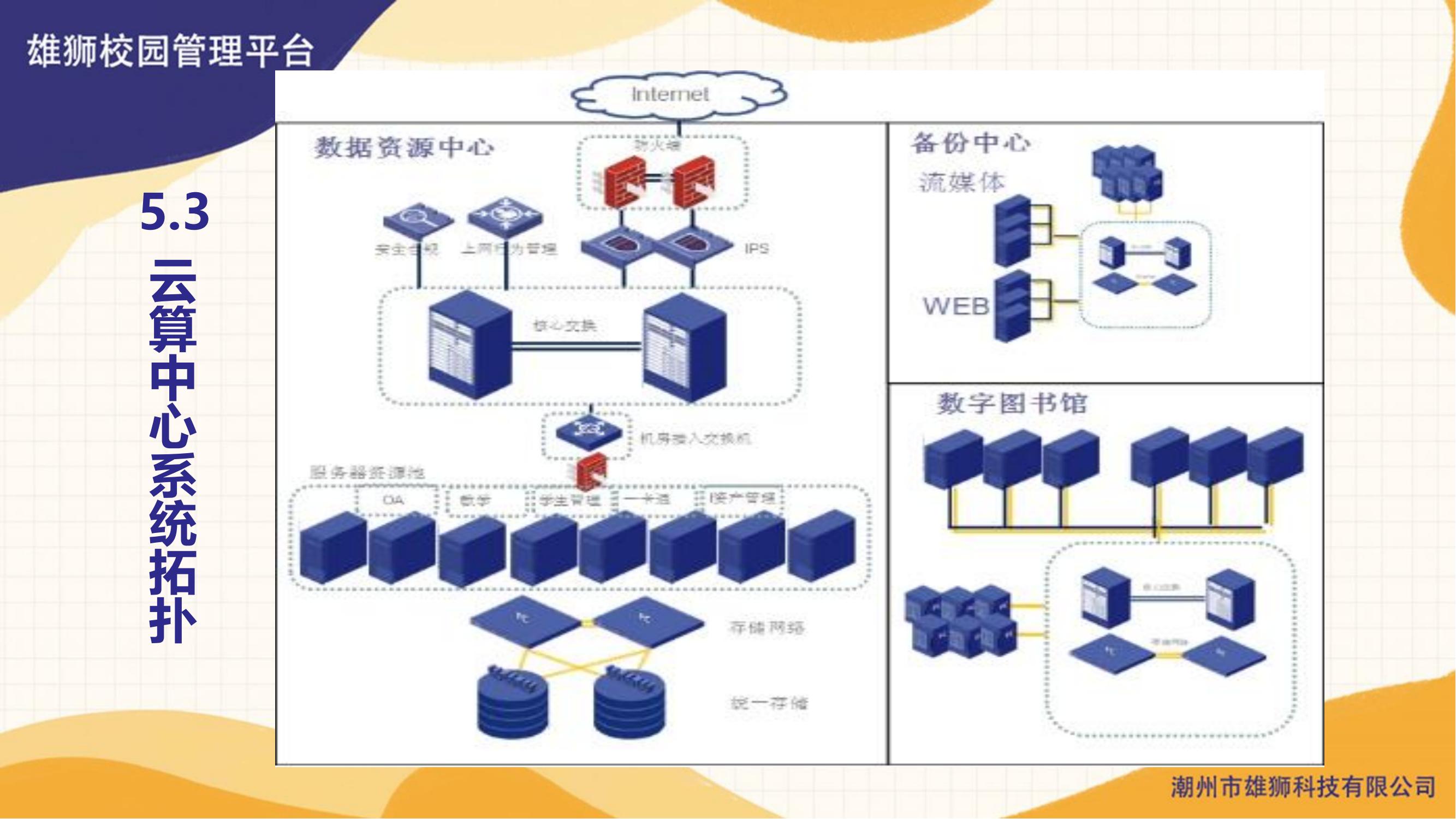 雄狮智慧校园管理平台(图32)