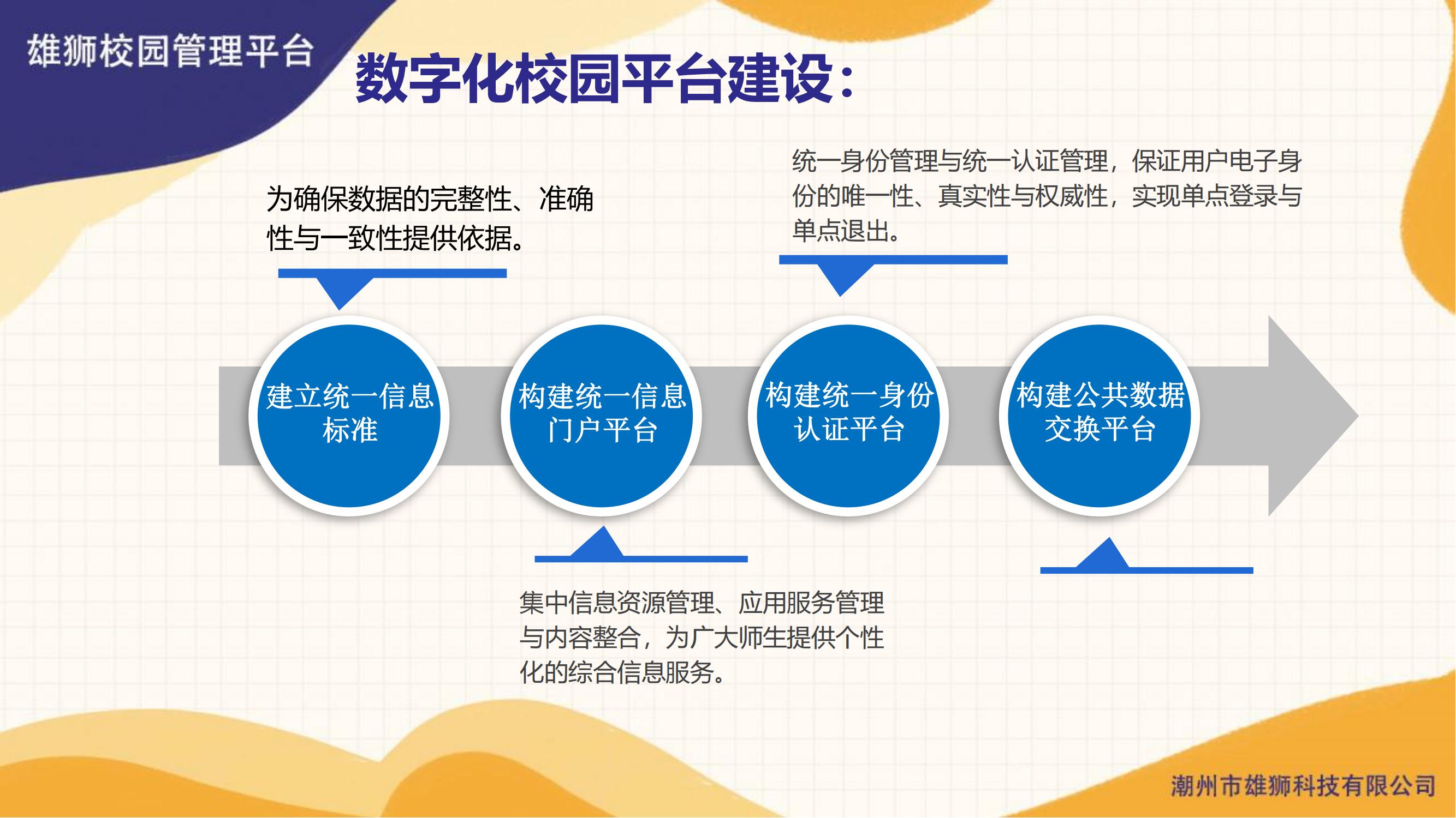 雄狮智慧校园管理平台(图63)