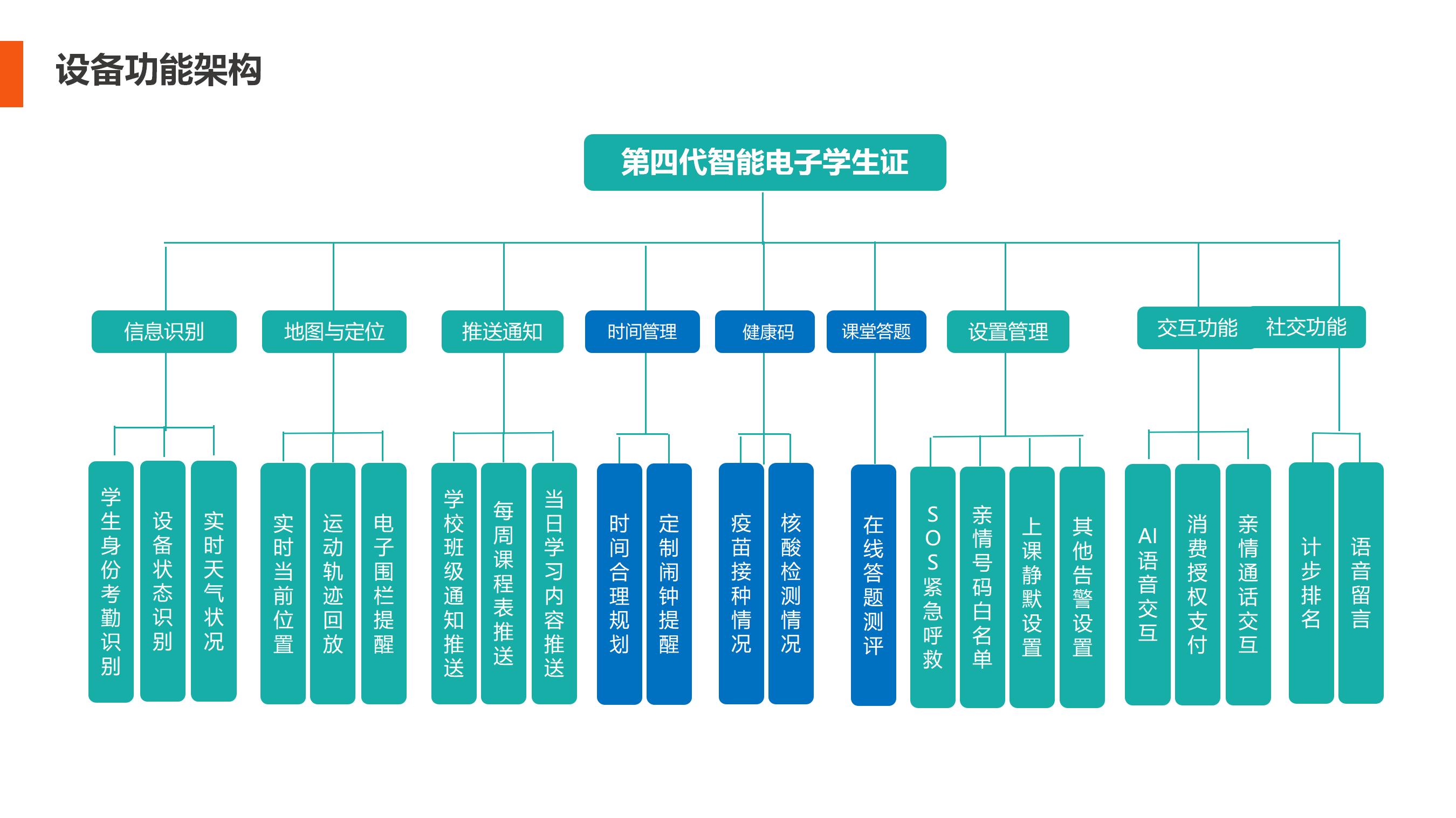 雄狮4G电子学生证(图6)